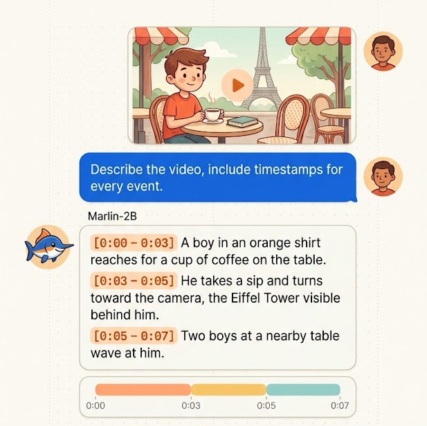 Marlin-2B: dense captioning with timestamps