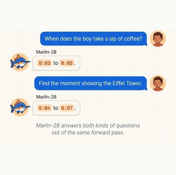 Marlin-2B: natural-language temporal grounding queries